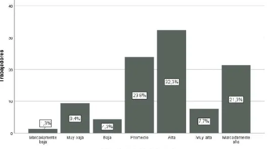 Gráfico de barras para componente del estado del ánimo 