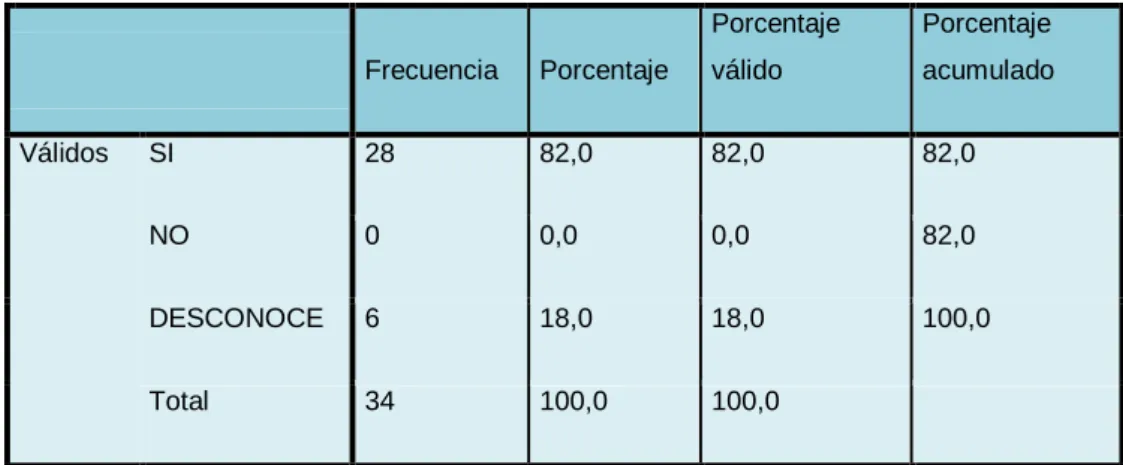 TABLA N° 4.4  NIVEL DE RIESGOS  