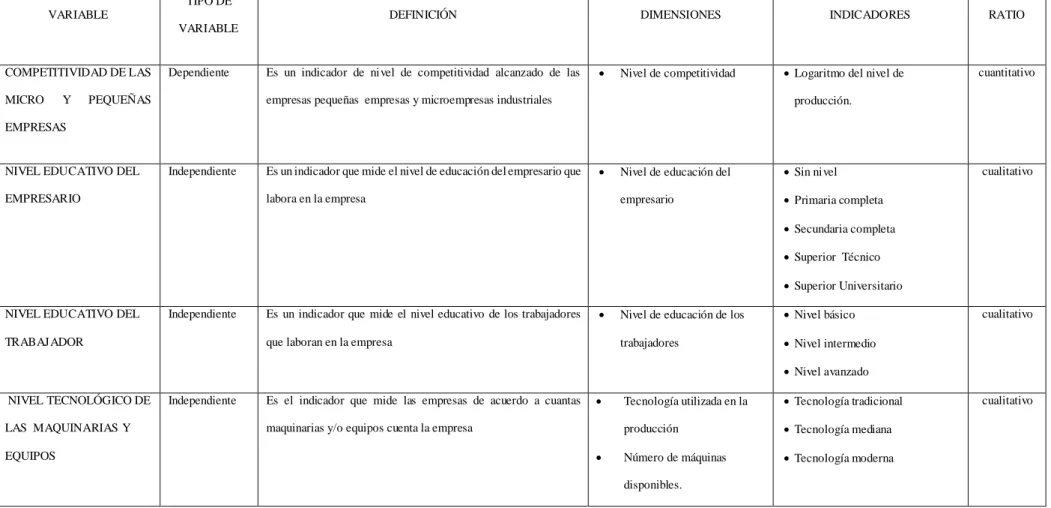Tabla 2: Operacionalización de variables. 