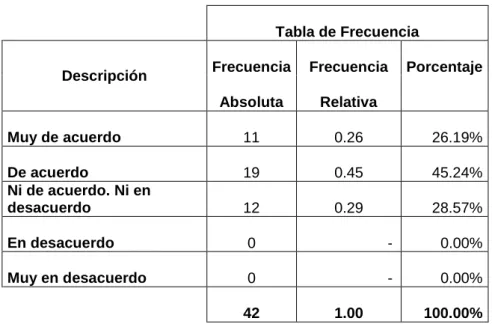 Tabla de Frecuencia 