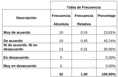 Tabla de Frecuencia 