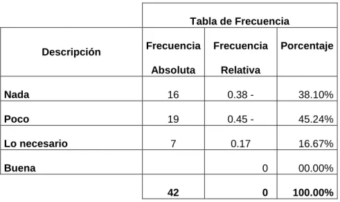 Tabla de Frecuencia 