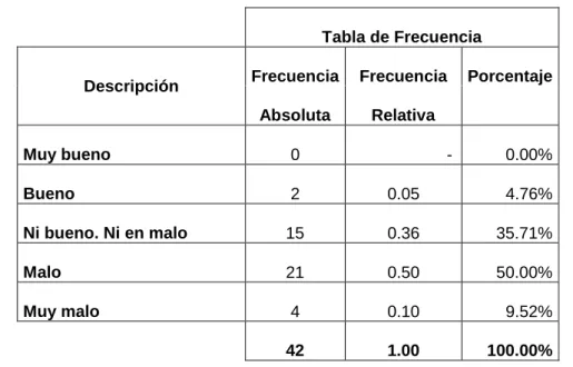Tabla de Frecuencia 