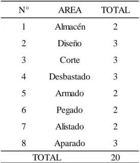 Tabla 2. Tamaño de la muestra. 