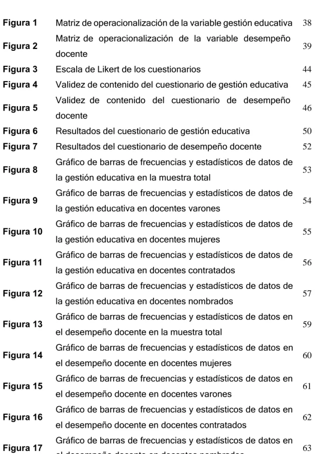Figura 1  Matriz de operacionalización de la variable gestión educativa  38  Figura 2  Matriz de  operacionalización  de  la  variable  desempeño 