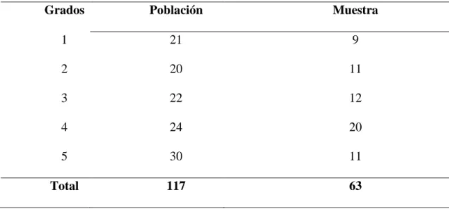 Tabla 4  Muestra 