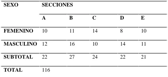 Tabla 1 -Población 