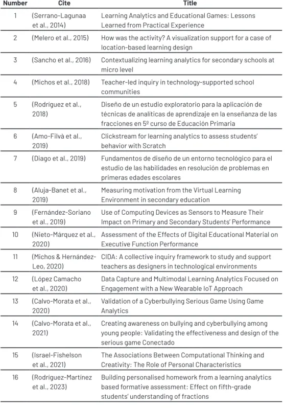 Table 5. Final Selection