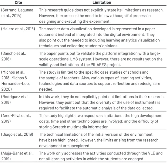 Table 7. Main Limitations