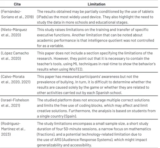 Table 7. Main Limitations (continued)