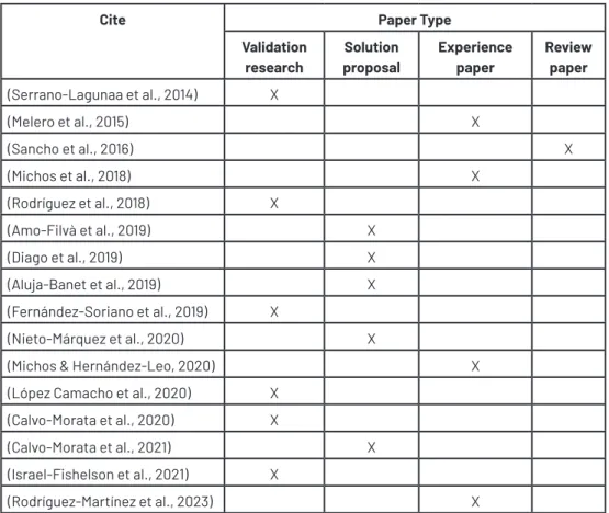 Table 8. Paper types