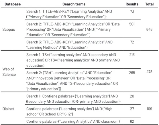 Table 3. Search sequences in Databases