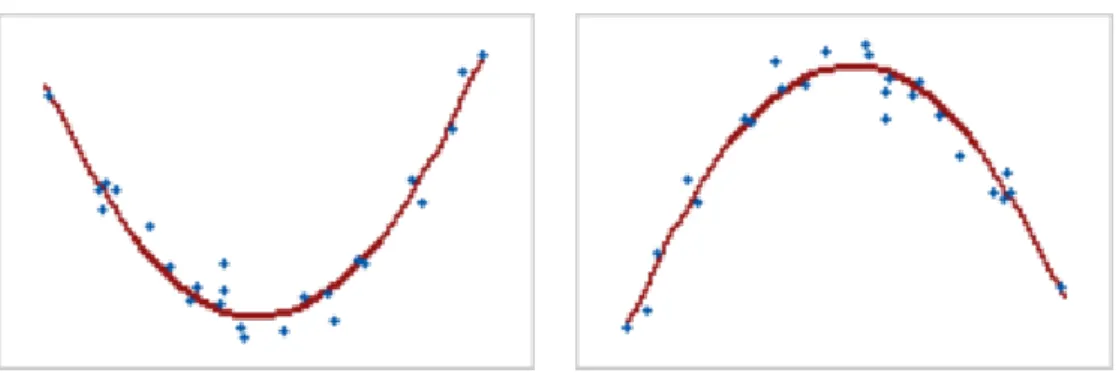 Figura 1. Multidireccional Fuente: https://support.minitab.com/es-mx/minitab/18/help-and-how- https://support.minitab.com/es-mx/minitab/18/help-and-how-to/statistics/basic-statistics/supporting-topics/basics/linear-nonlinear-and-monotonic-relationships/ 
