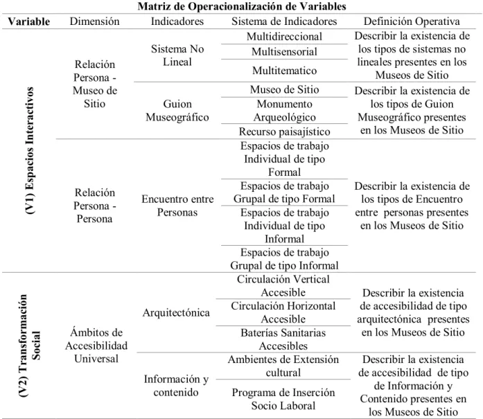 Tabla 4 Identificación de variables 