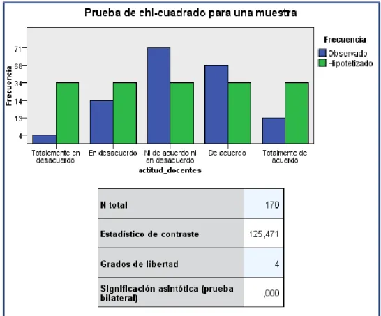Figura 9: Prueba de chi-cuadrado 