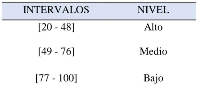 Tabla 2. Validez de expertos 