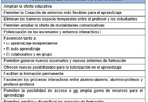 Tabla N° 2.3: Posibilidades que ofrecen las TIC a la formación 