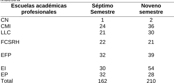Tabla 2   Muestra 