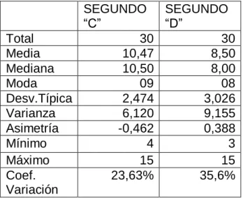 TABLA Nº 3 