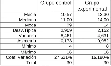 TABLA Nº 7 