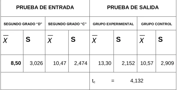 TABLA Nº 9 