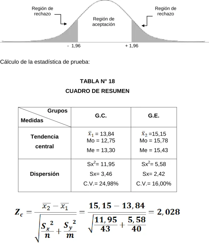 TABLA N° 18  CUADRO DE RESUMEN 