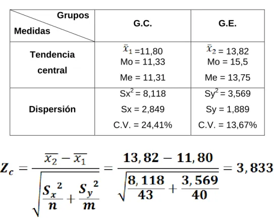 CUADRO DE RESÚMEN 