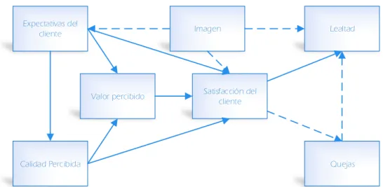 Figura 2. Dimensiones del modelo ESCI 