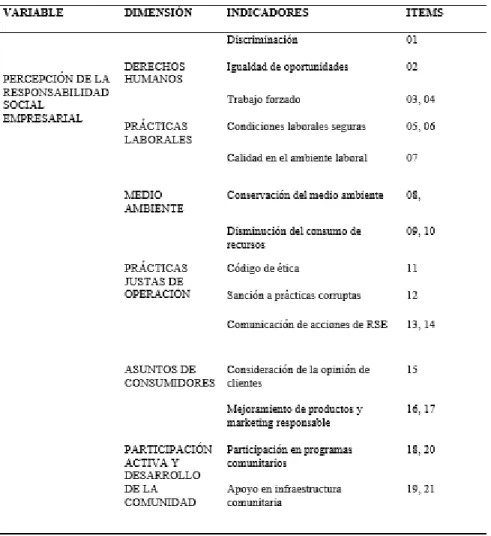 Tabla 2. Operacionalización de variable 1 