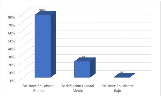 Figura 4. Análisis variable Satisfacción Laboral 