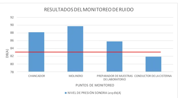 Tabla 3: Muestra de aplicación 