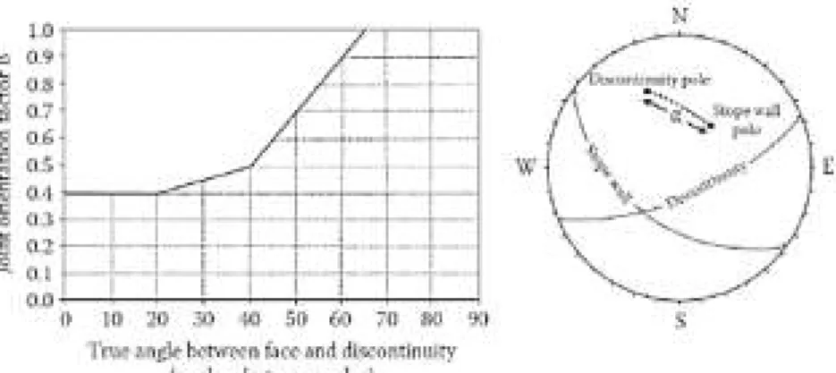 Figura 4. Factor B. 