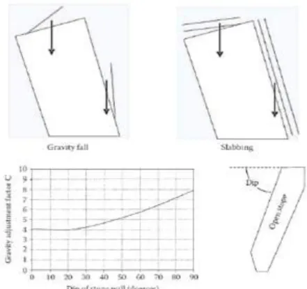 Figura 5. Factor C. 