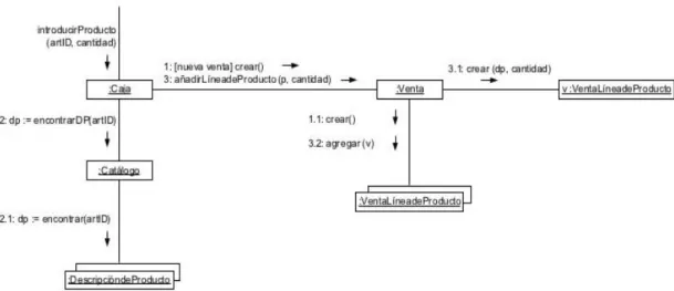 Figura N° 6 : Diagrama de Colaboración 