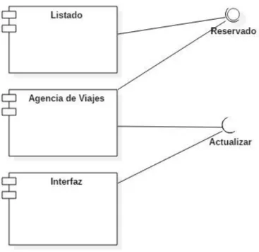 Figura N° 9 : Diagrama de Componentes 