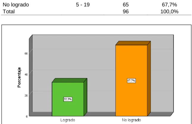 Figura 2. Gestión estratégica 