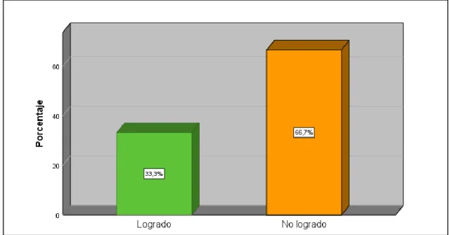 Figura 3. Formación integral 