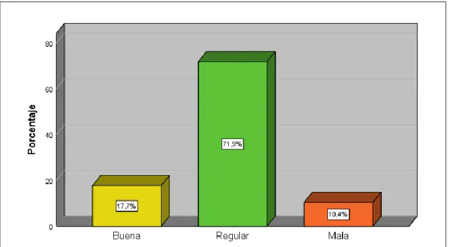 Figura 8. Planificación educativa 