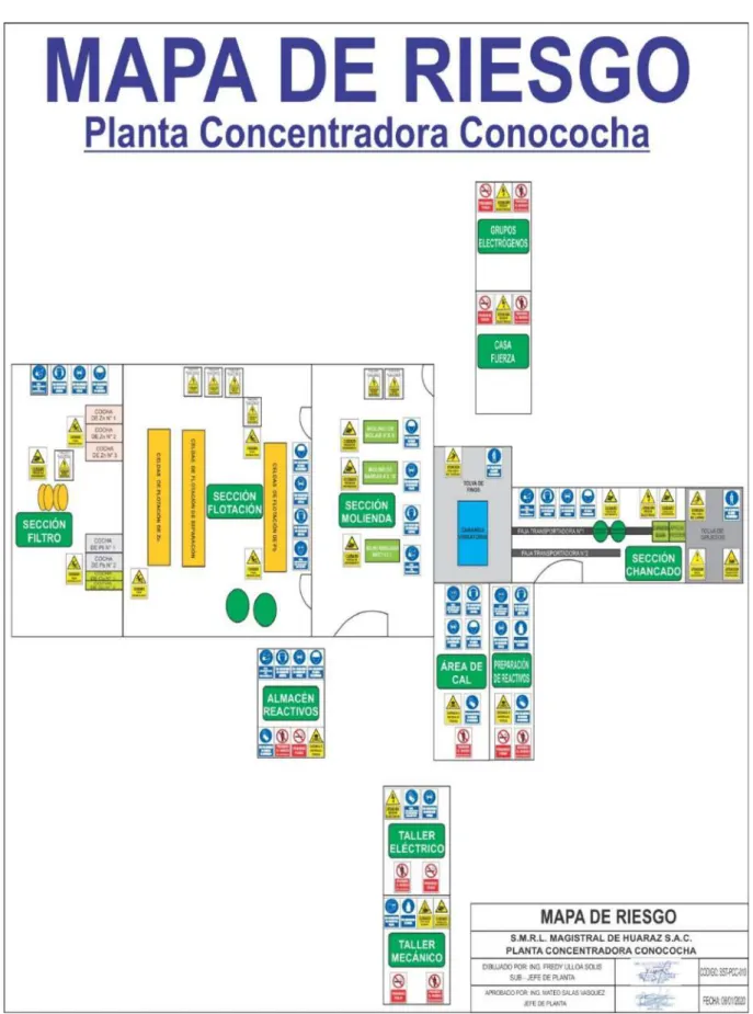 Mapa de Riesgos de Planta 