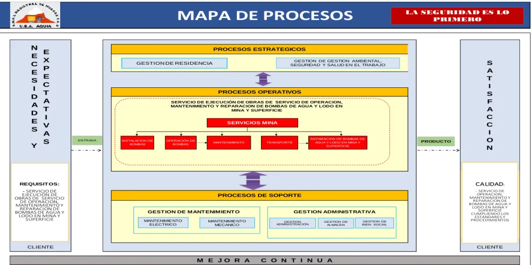 MAPA DE PROCESOS
