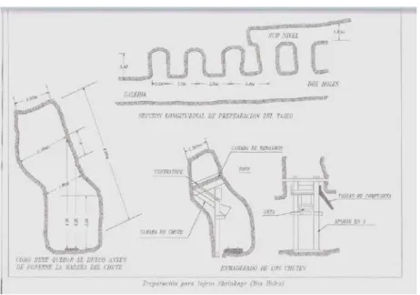 Figura 7  Box Holes 