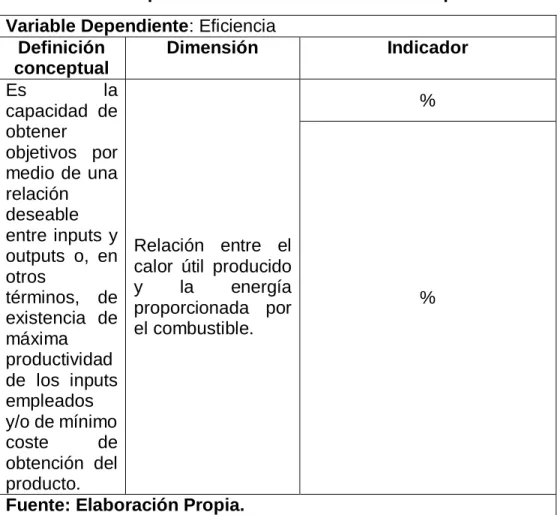Tabla N°2.1: Operacionalización de la variable dependiente  Variable Dependiente: Eficiencia 
