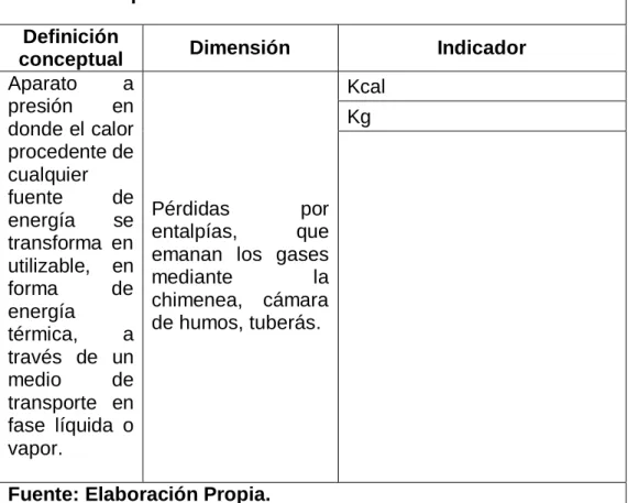 Tabla N° 2.2: Operacionalización de la variable independiente  Variable Independiente: Caldero Pirotubular 