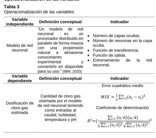 Tabla 3 Operacionalización de las variables  Operacionalización de las variables