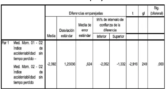 Tabla N° 07. Contrastación de hipótesis específica N° 03 