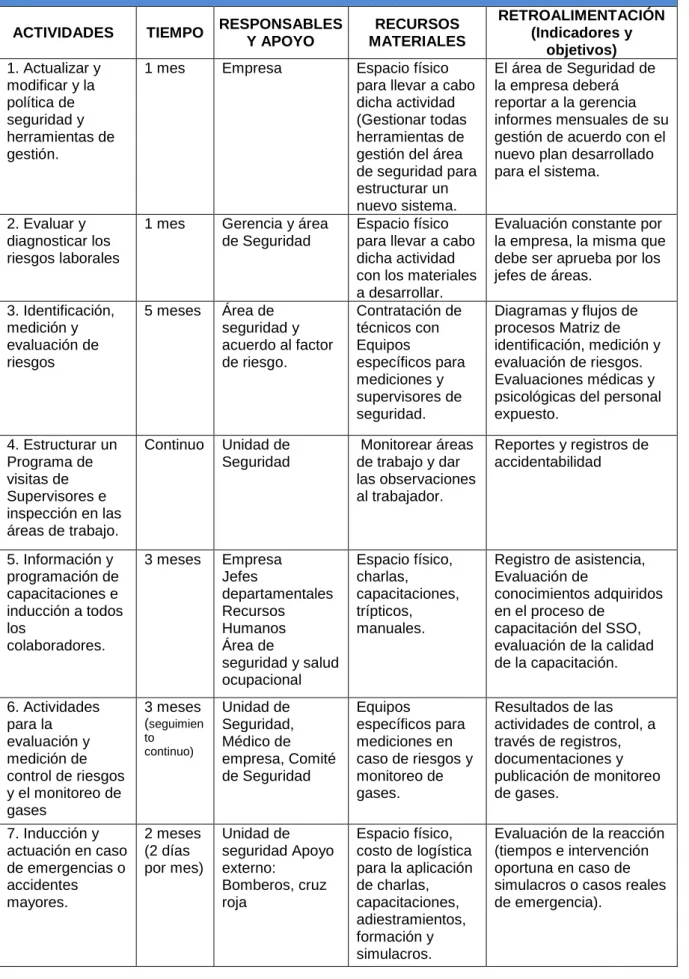 Tabla N° 2: Planeamiento 2021 