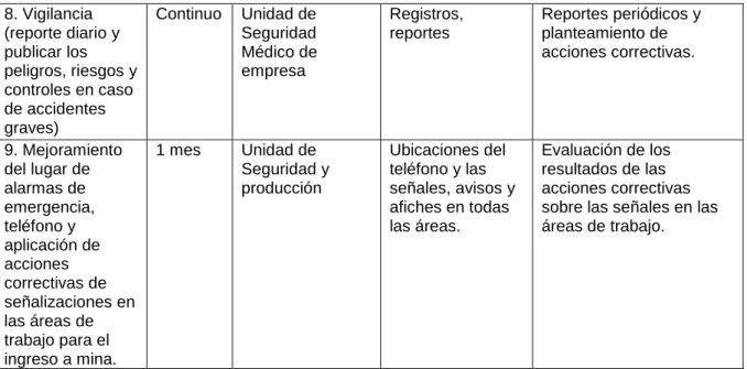 Tabla N° 3: Cronogramas de eventos 