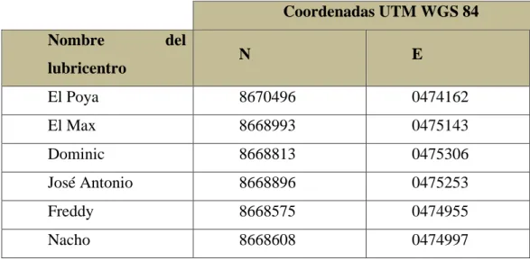 Tabla 5: Coordenadas de los Lubricentros 