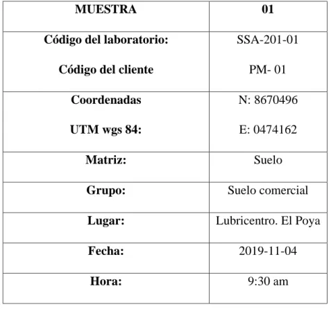 Tabla 6: Datos de la primera muestra 