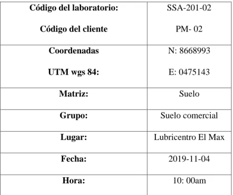 Tabla 8: Datos de la tercera muestra 